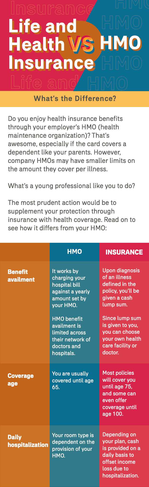 Key differences between hmo and health insurance